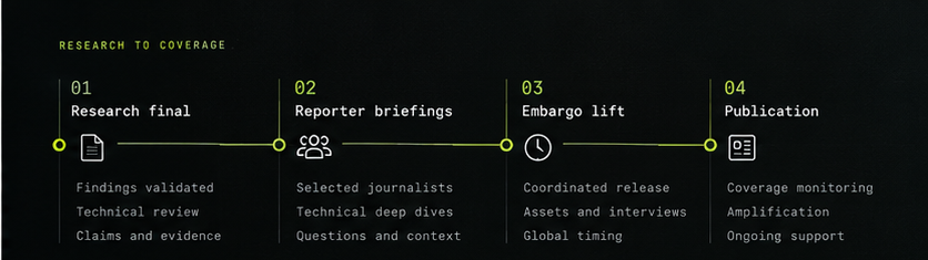 Research-to-coverage sequence: research final, reporter briefings, embargo lift, publication