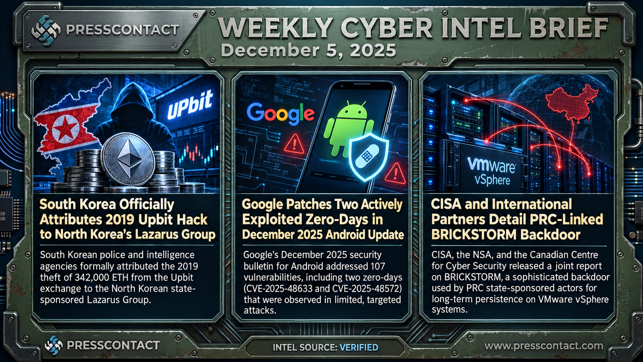 Weekly Cyber Intel Brief | 2025-12-05