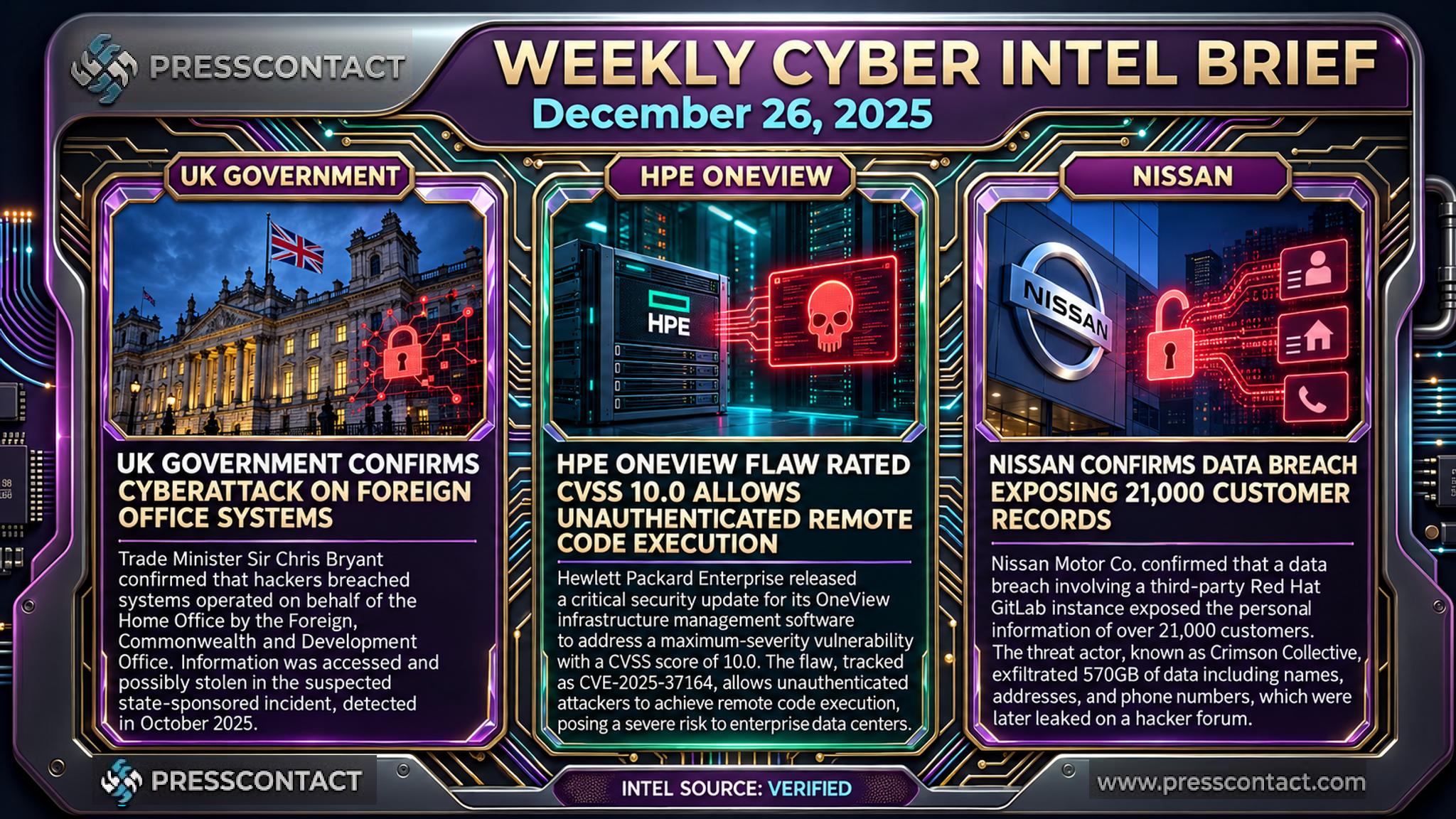 Weekly Cyber Intel Brief | 2025-12-26