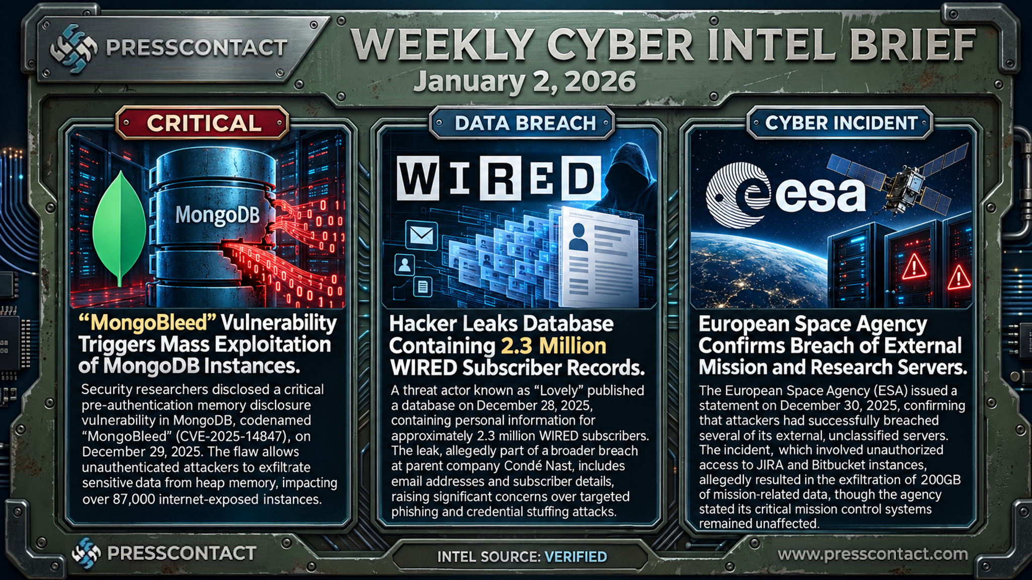 Weekly Cyber Intel Brief | 2026-01-02