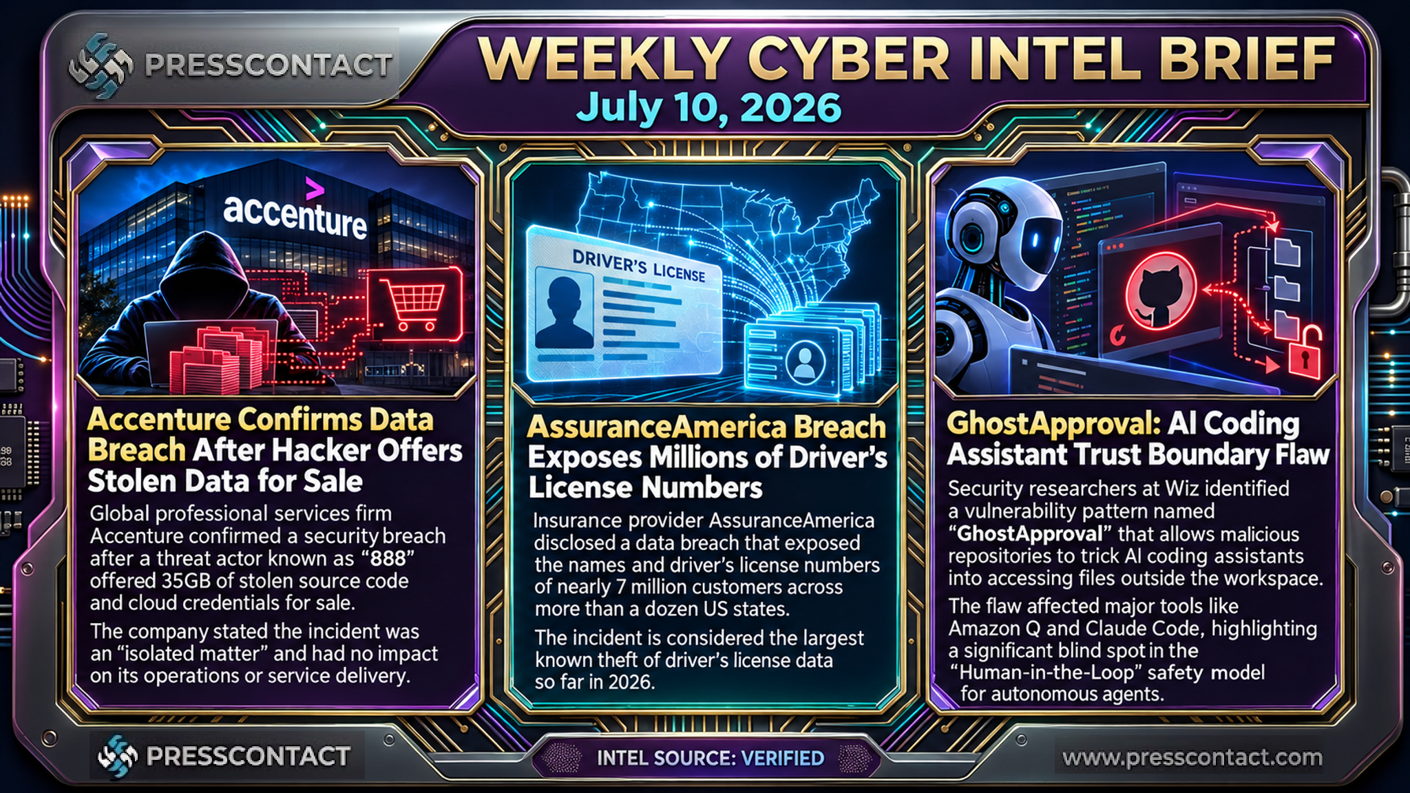 Weekly Cyber Intel Brief | 2026-07-10