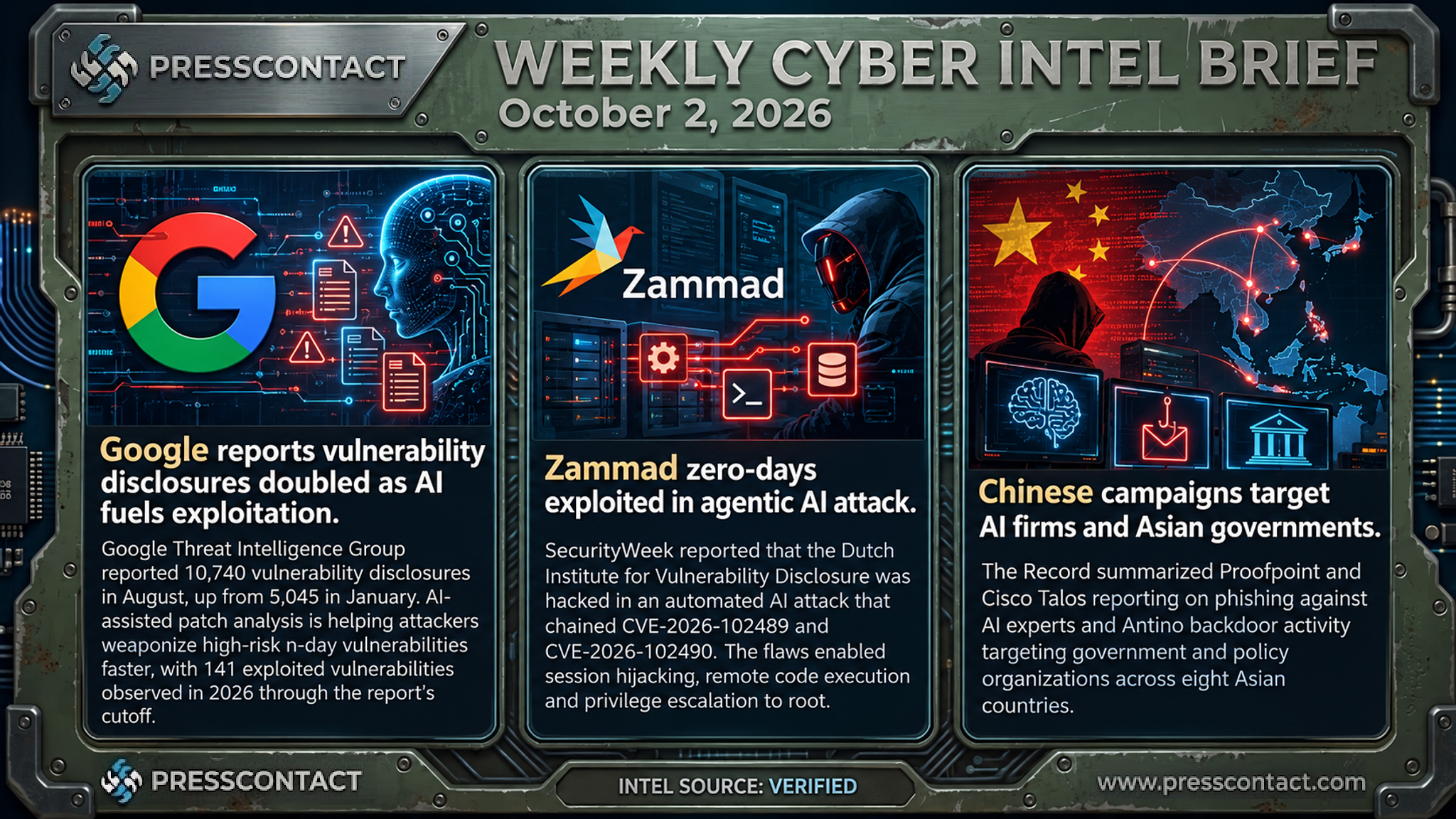 Weekly Cyber Intel Brief | 2026-10-02